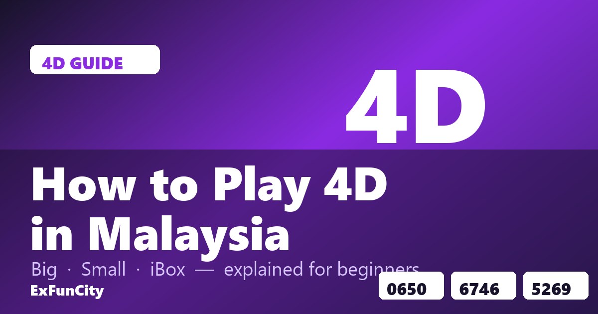 How to Play 4D Malaysia (2026): Big, Small & iBox Explained