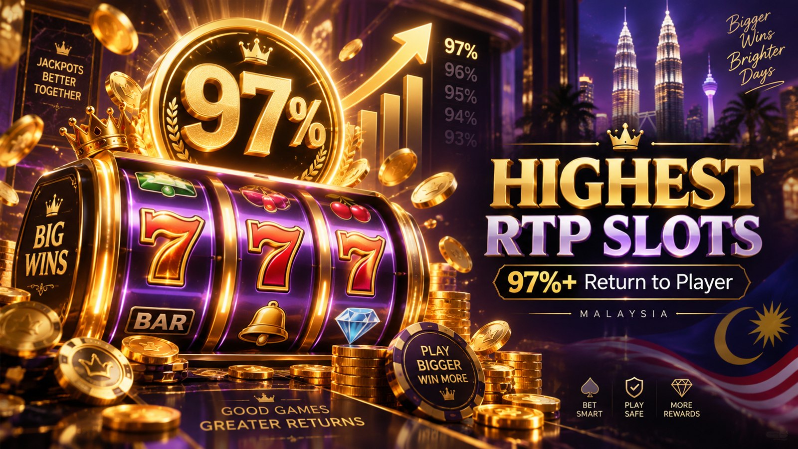 Highest RTP Slots in Malaysia 2026: Top JILI & Pragmatic