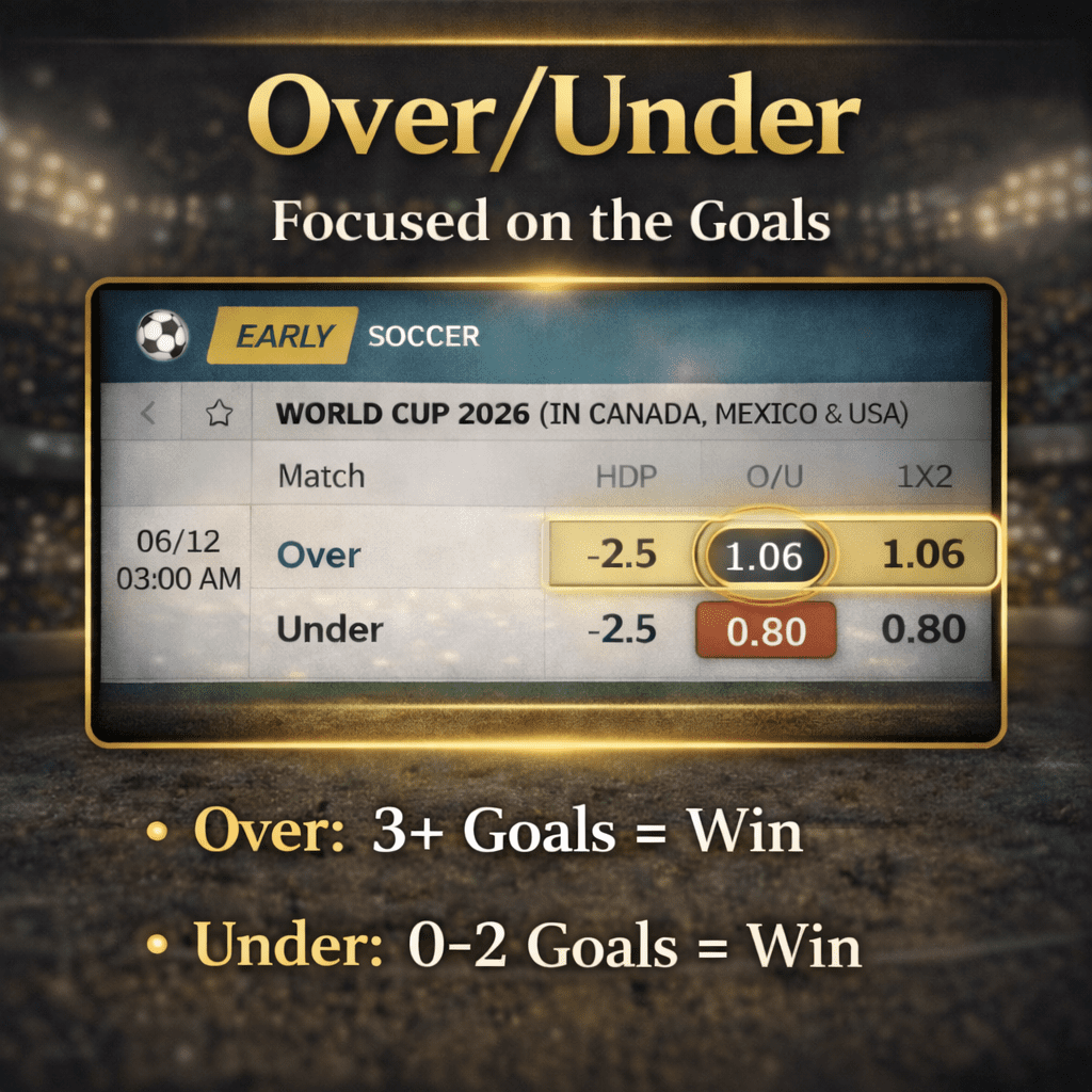 2026 World Cup Betting Guide Sport Handicaps Over Under Live Bet